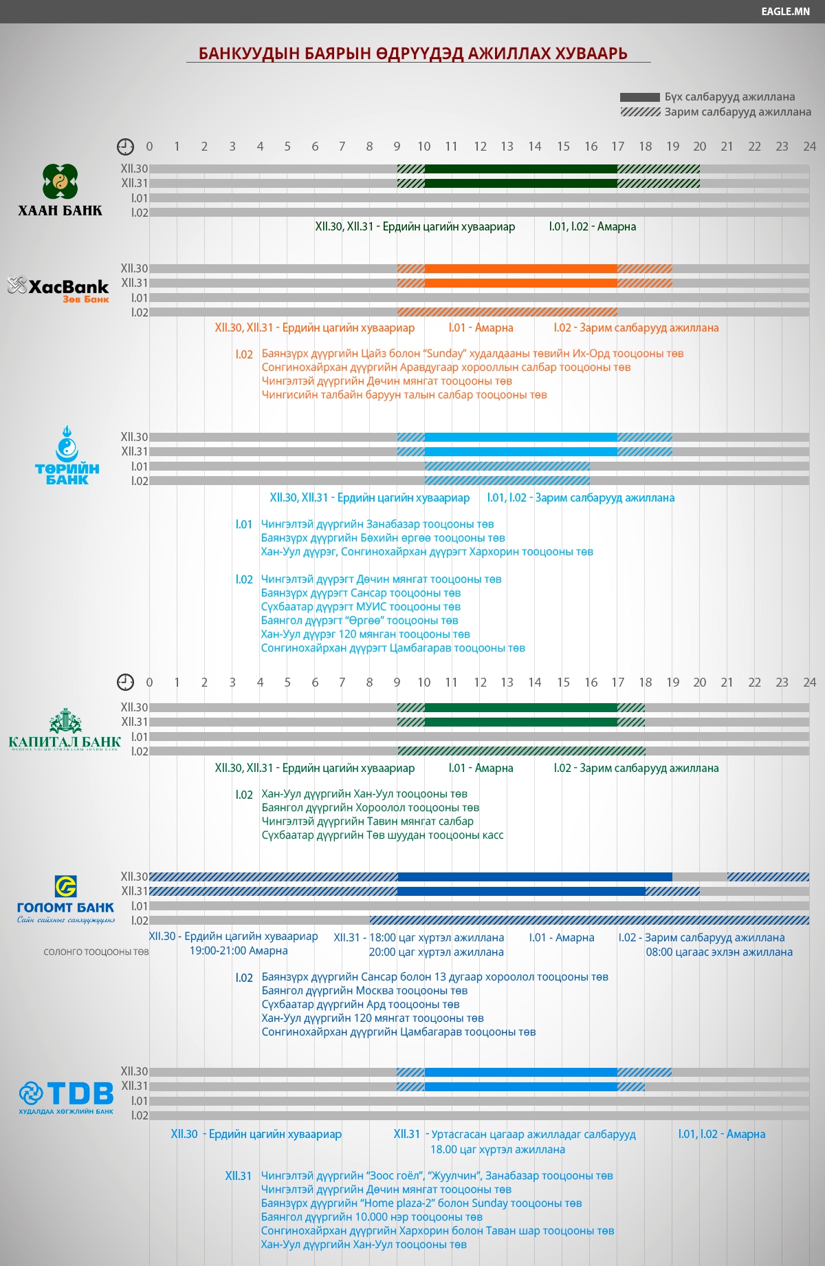 Баярын өдрүүдэд банкуудын ажиллах цагийн хуваарь