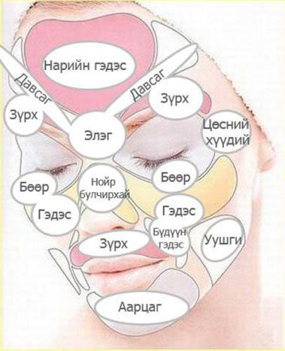 Батганы байрлалаар өвчнөө оношилж болно