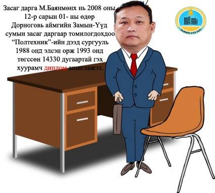  	 Хуурамч дипломын “набор” М.Баянмөнхийг ТАЗ шалгаачээ !!!