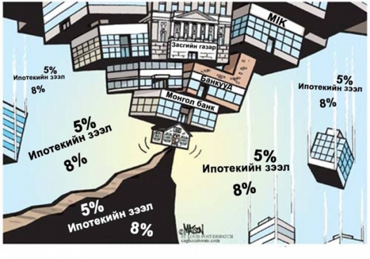  Ипотекийн зээлээс үүдэлтэй эдийн засгийн хямрал