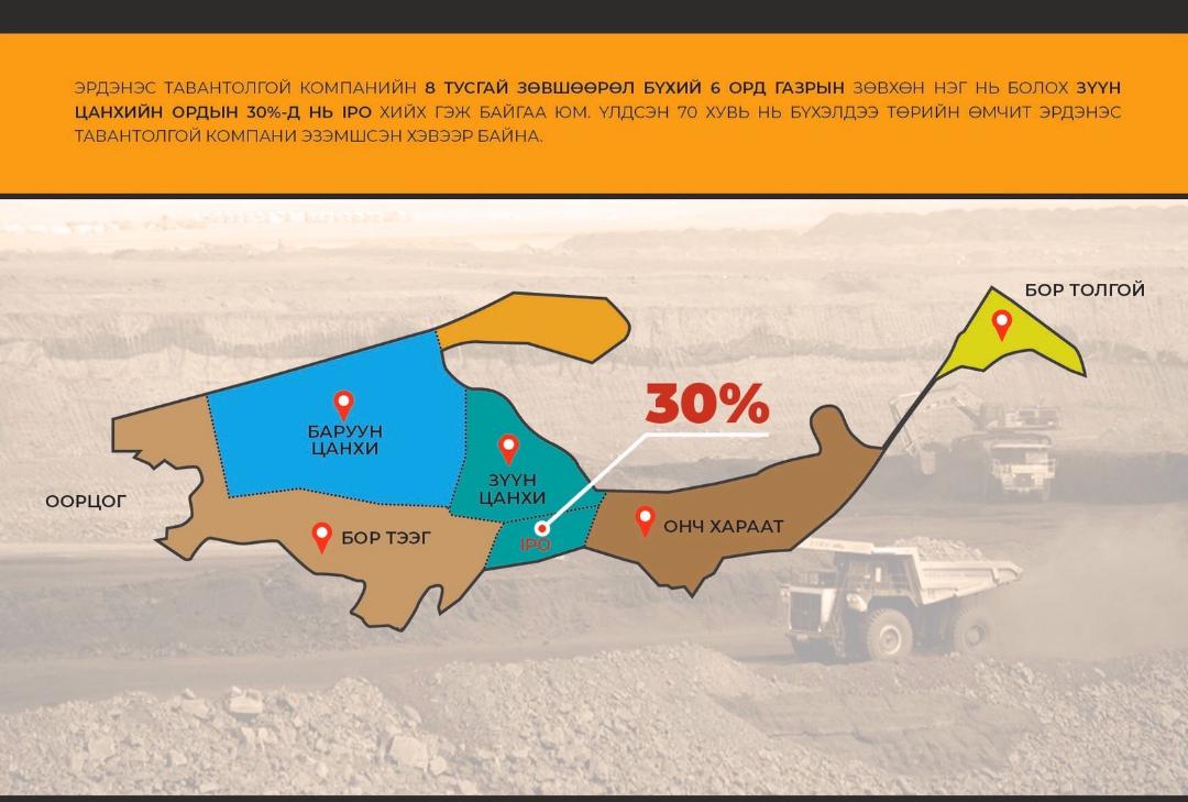 “Эрдэнэс Тавантолгой майнинг“ ххк нь олон улсын хөрөнгийн бирж дээр IPO хийх нь хэнд ашигтай вэ?