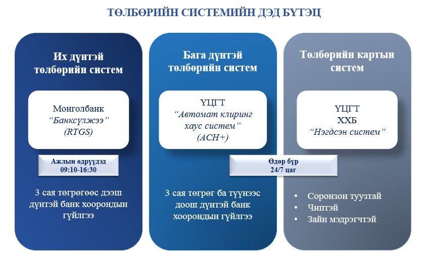 БАНКУУДЫН ОРОН НУТАГ ДАХЬ НЭГЖҮҮД ТОГТООСОН ДЭГЛЭМЭЭР ХЭВИЙН АЖИЛЛАЖ БАЙНА