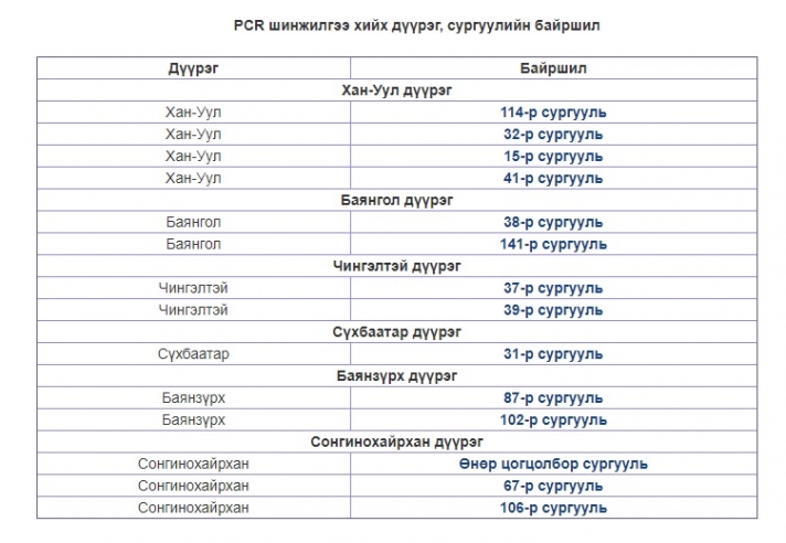 Оюутны дотуур байрнаас гадуур амьдарч буй орон нутаг руу буцах МУИС-ийн оюутнуудын анхааралд