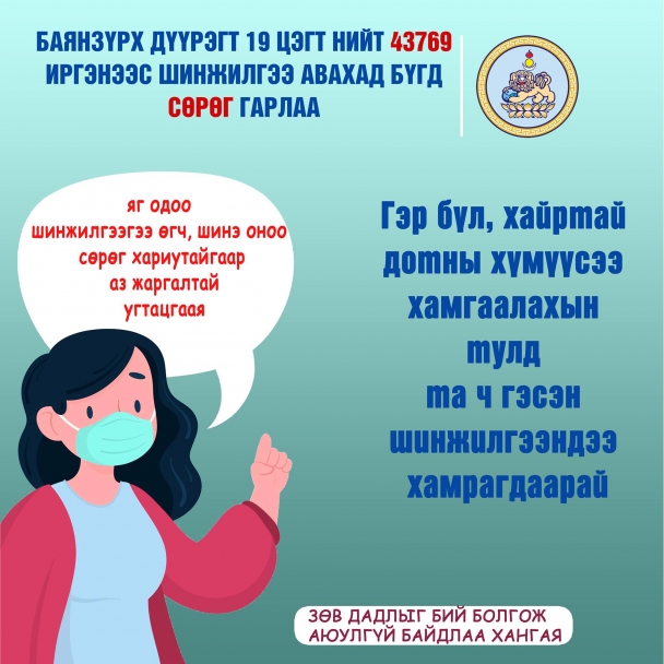 Баянзүрх дүүргийн 43769 иргэнээс шинжилгээ авахад бүгд сөрөг гарчээ