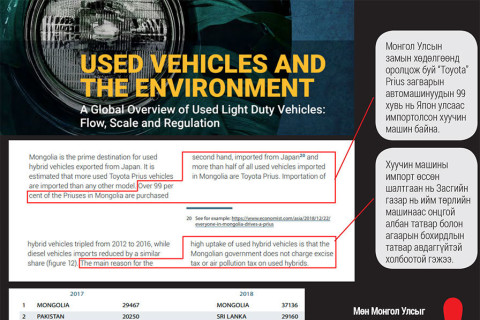 Монгол Улс хуучин машины хогийн цэг болсныг НҮБ батлав