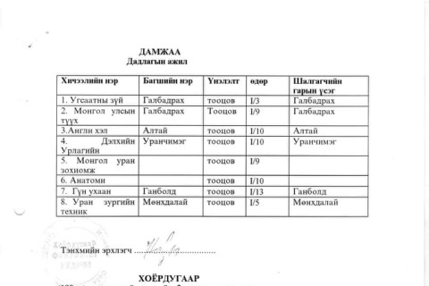 Тавантолгой түлш ХХК үйл ажиллагаагаа шалгуулах хүсэлт гаргалаа