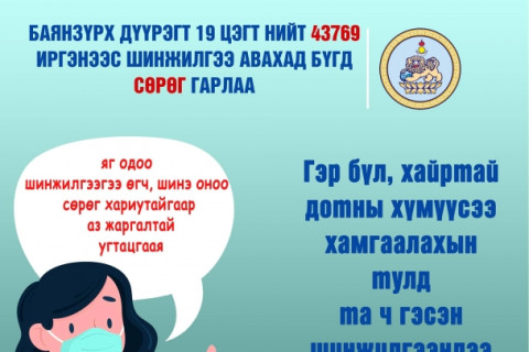 Баянзүрх дүүргийн 43769 иргэнээс шинжилгээ авахад бүгд сөрөг гарчээ