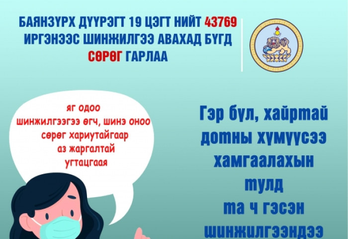 Баянзүрх дүүргийн 43769 иргэнээс шинжилгээ авахад бүгд сөрөг гарчээ