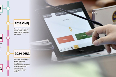 Эрх баригчид сонгуулийн хуулийг өөрчлөх үү?