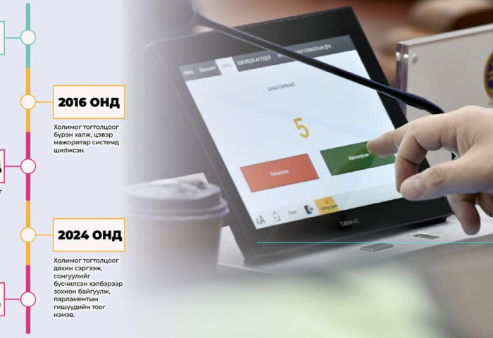 Эрх баригчид сонгуулийн хуулийг өөрчлөх үү?