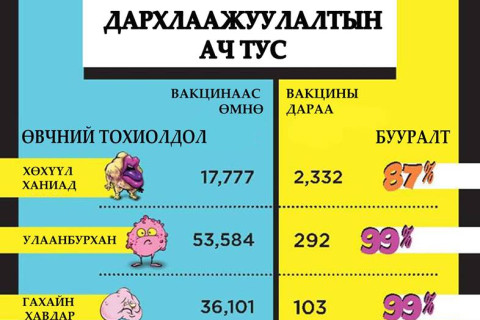 Дархлаажуулалтын ач тус