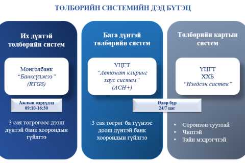 БАНКУУДЫН ОРОН НУТАГ ДАХЬ НЭГЖҮҮД ТОГТООСОН ДЭГЛЭМЭЭР ХЭВИЙН АЖИЛЛАЖ БАЙНА