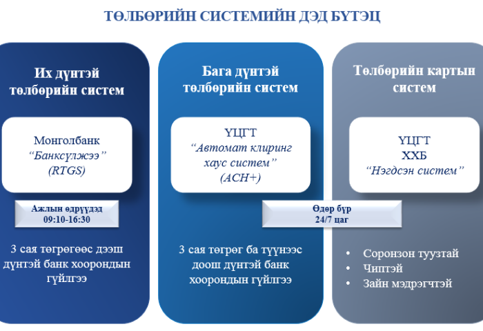 БАНКУУДЫН ОРОН НУТАГ ДАХЬ НЭГЖҮҮД ТОГТООСОН ДЭГЛЭМЭЭР ХЭВИЙН АЖИЛЛАЖ БАЙНА