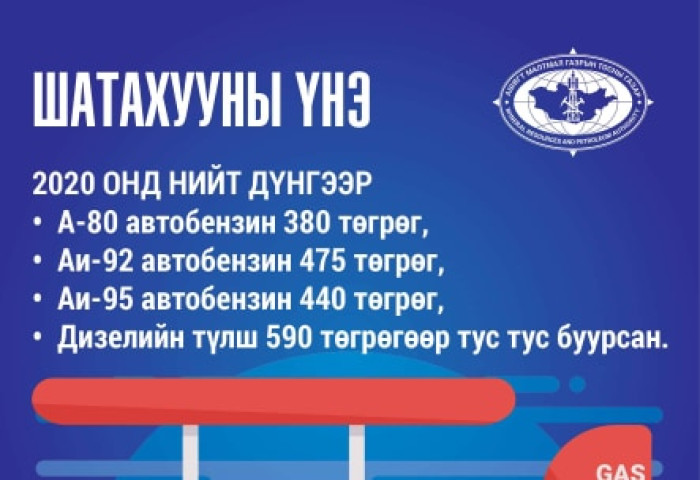  Шатахууны үнэ  10 жилийн өмнөх үнэ дээрээ очлоо